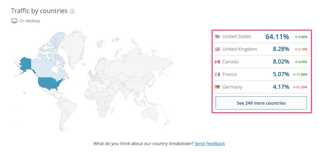 33 Casper_s Traffic by Countries